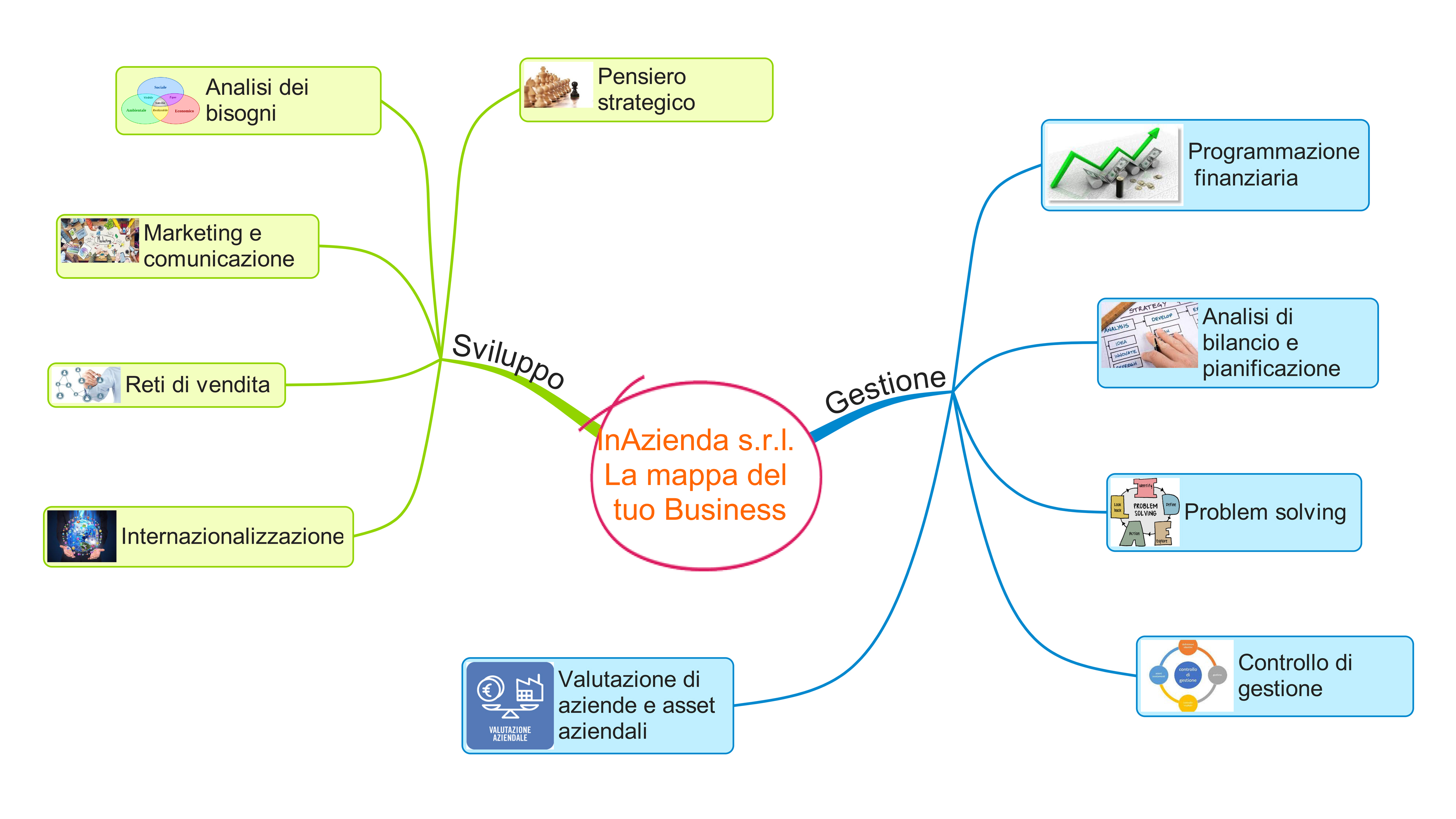 La mappa del tuo Business_II